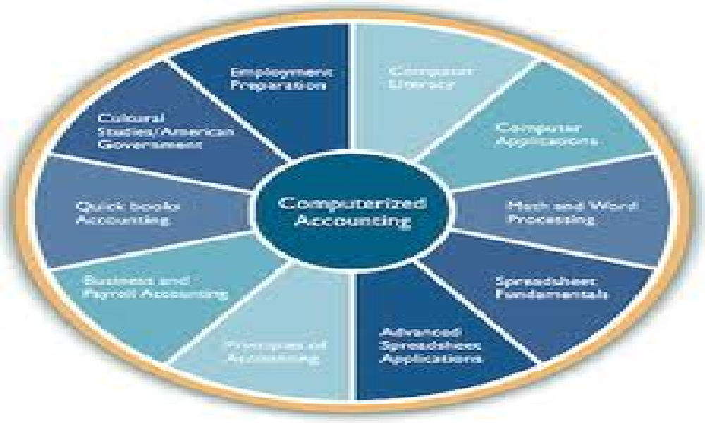 Advance Diploma in Computerized Financial Accounting (ADCFA)